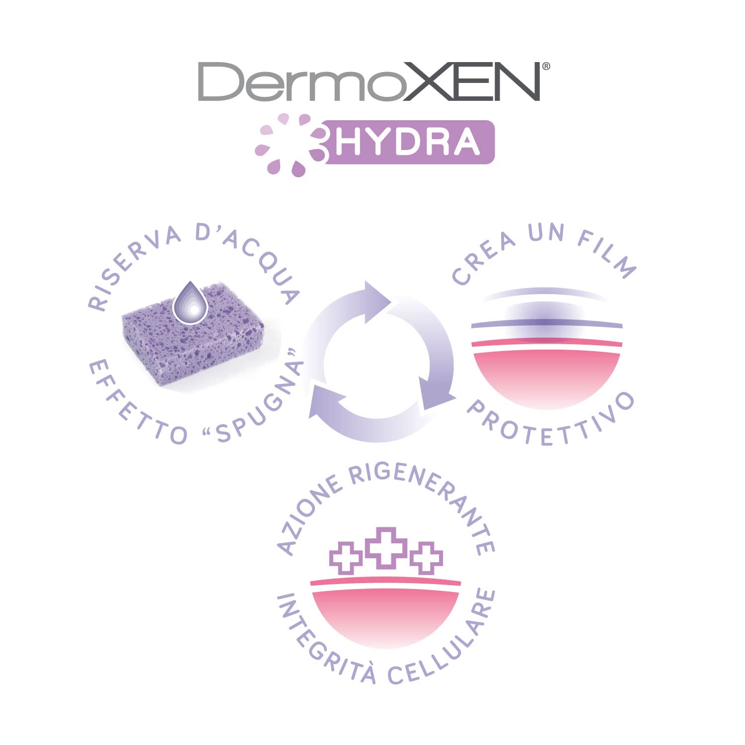 dermoxen-hydra-ovuli-vaginali-per-secchezza-intima-con-acido-ialuronico-7-pz image 3