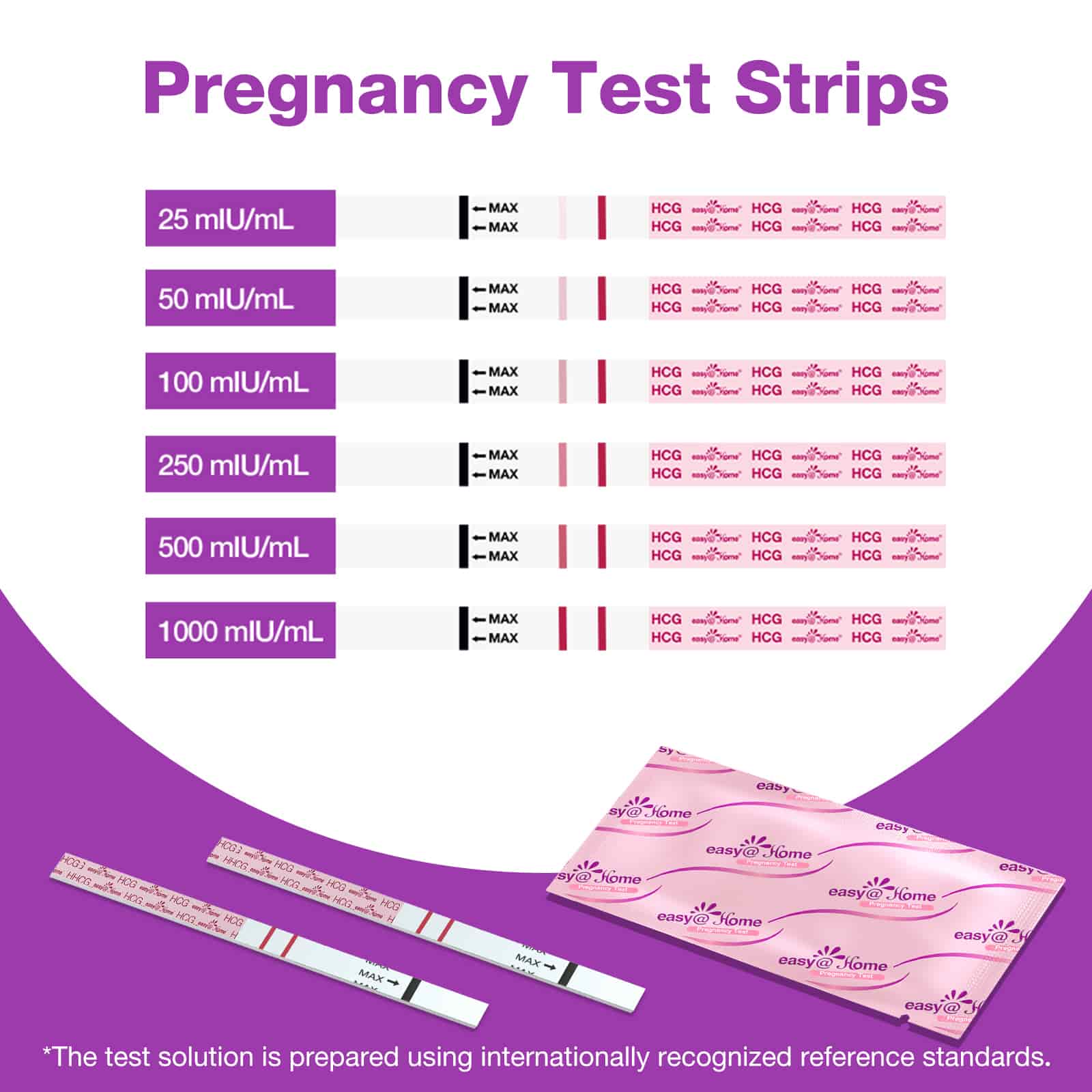 premom-easy-home-strisce-test-di-gravidanza-con-bicchierini image 2
