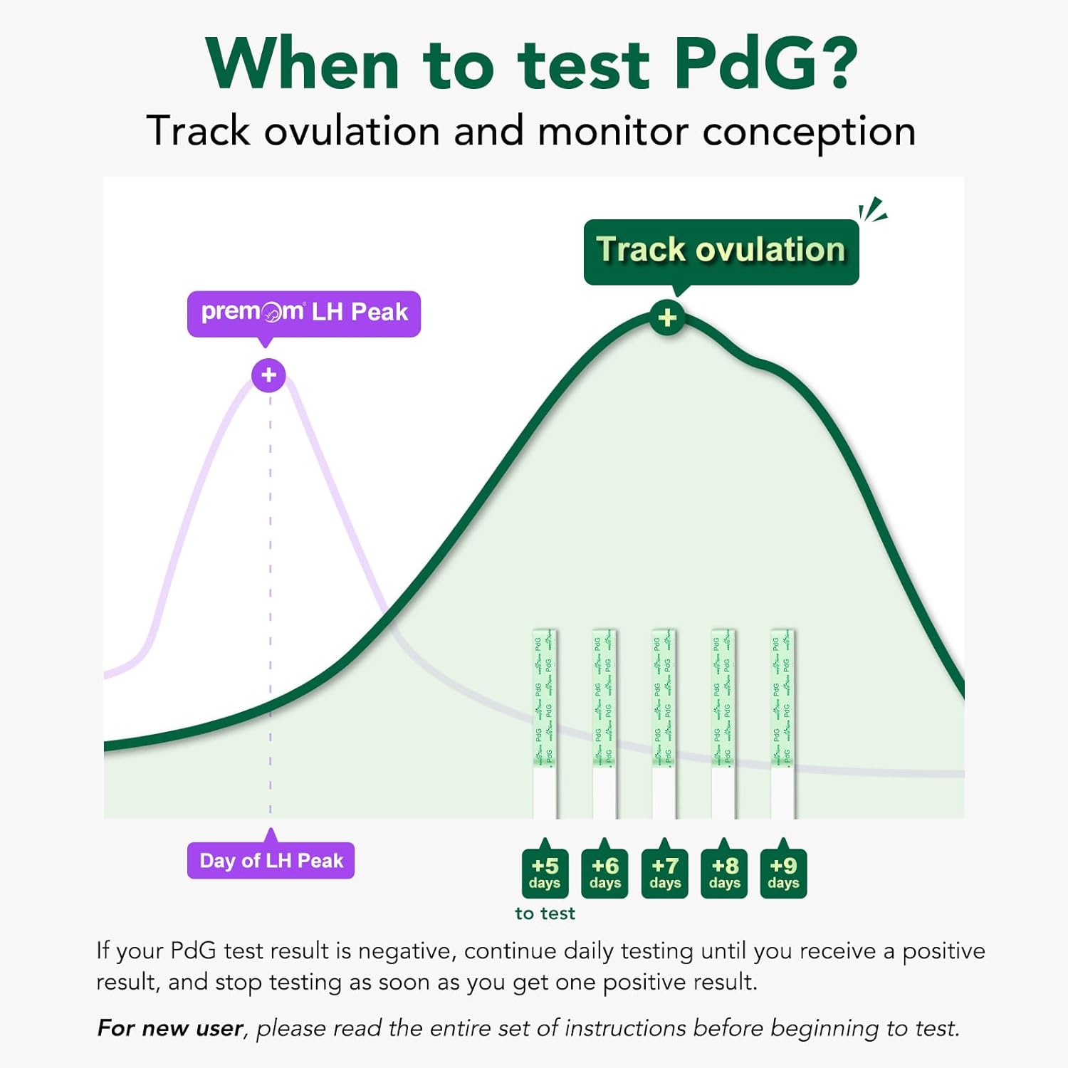easy-home-strisce-test-pdg-progesterone-in-urina-conferma-ovulazione image 5