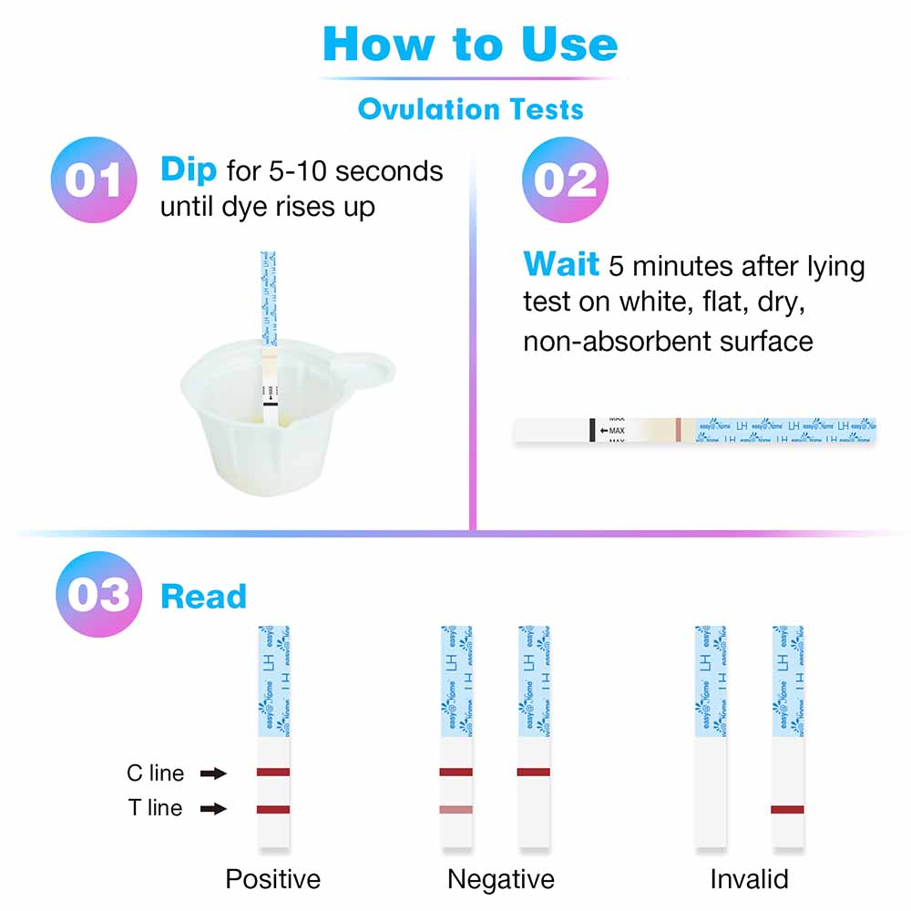 premom-easy-home-strisce-test-ovulazione-stick-urine-kit-predittore-lh image 3