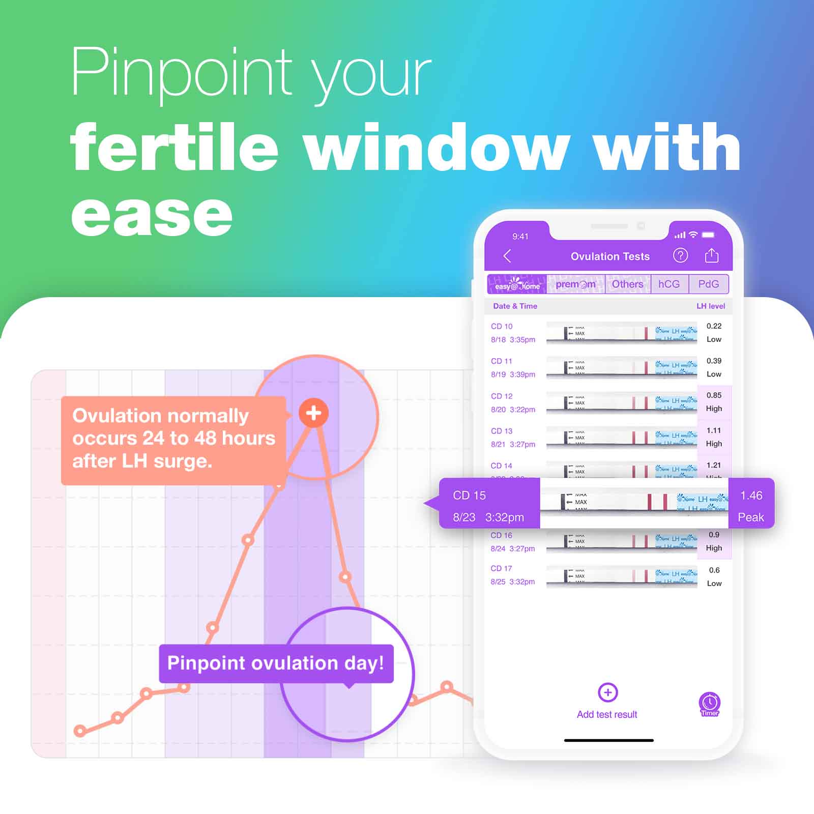 premom-easy-home-kit-test-ovulazione-e-gravidanza-strisce-coppette-con-app image 2