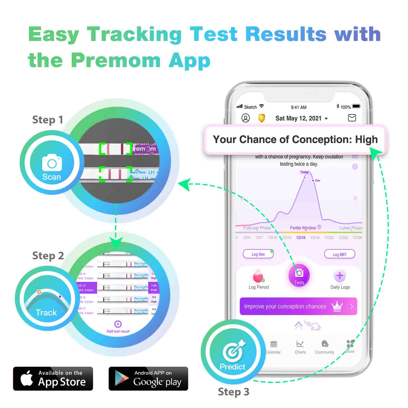 premom-easy-home-kit-test-ovulazione-e-gravidanza-strisce-coppette-con-app image 3
