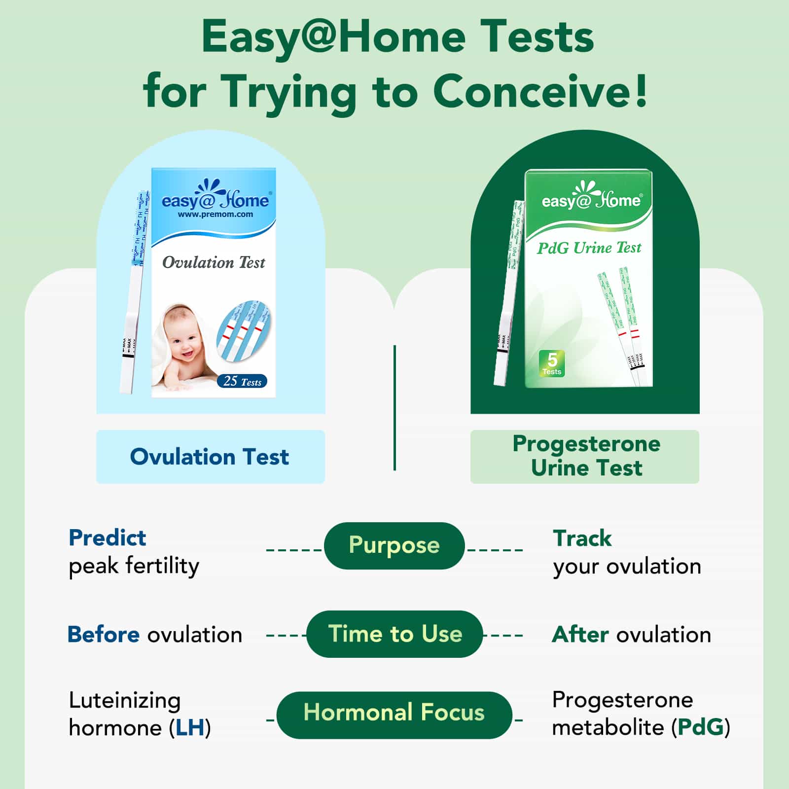 easy-home-strisce-test-pdg-progesterone-in-urina-conferma-ovulazione image 2