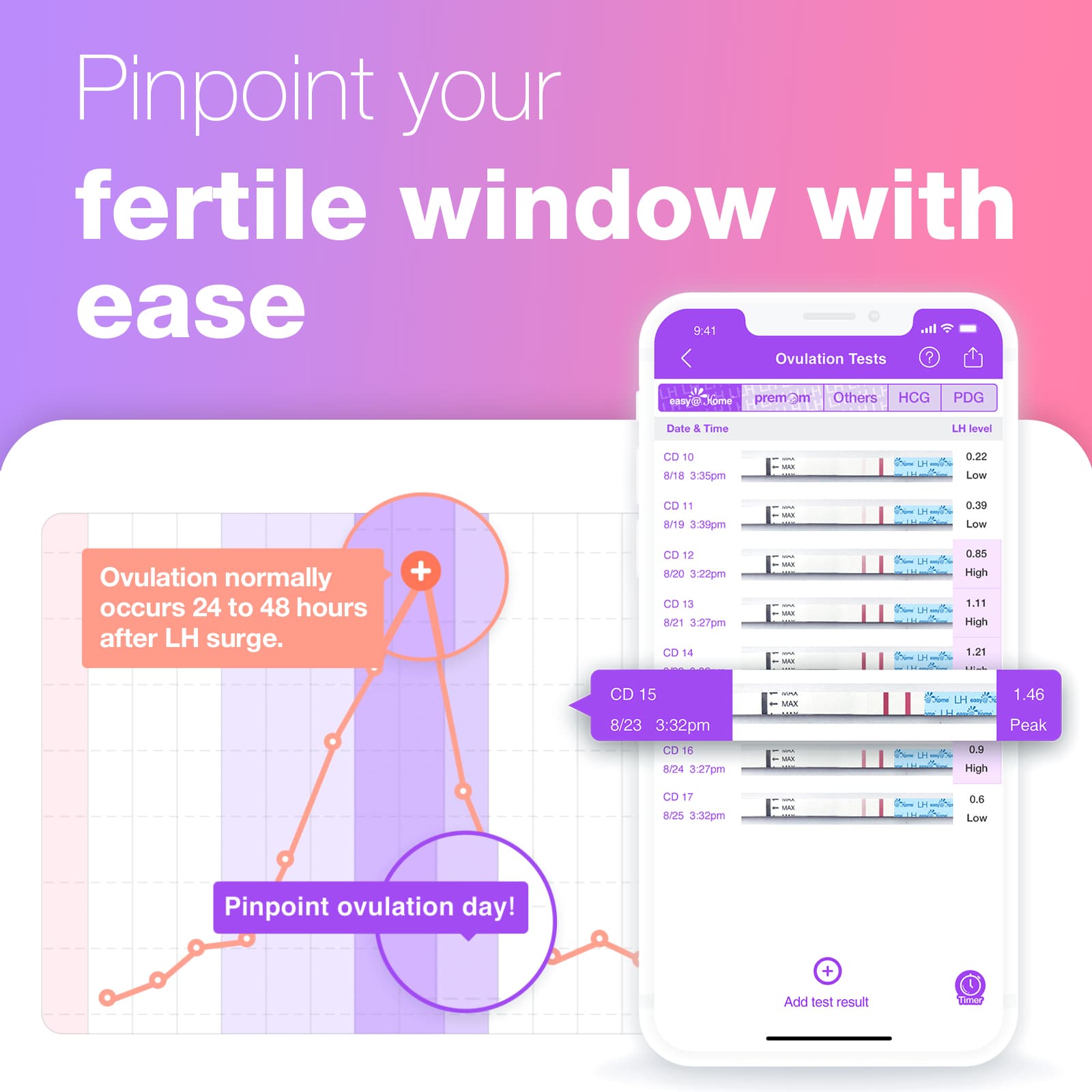 premom-easy-home-kit-test-ovulazione-e-gravidanza-bicchierini-pieghevoli image 2