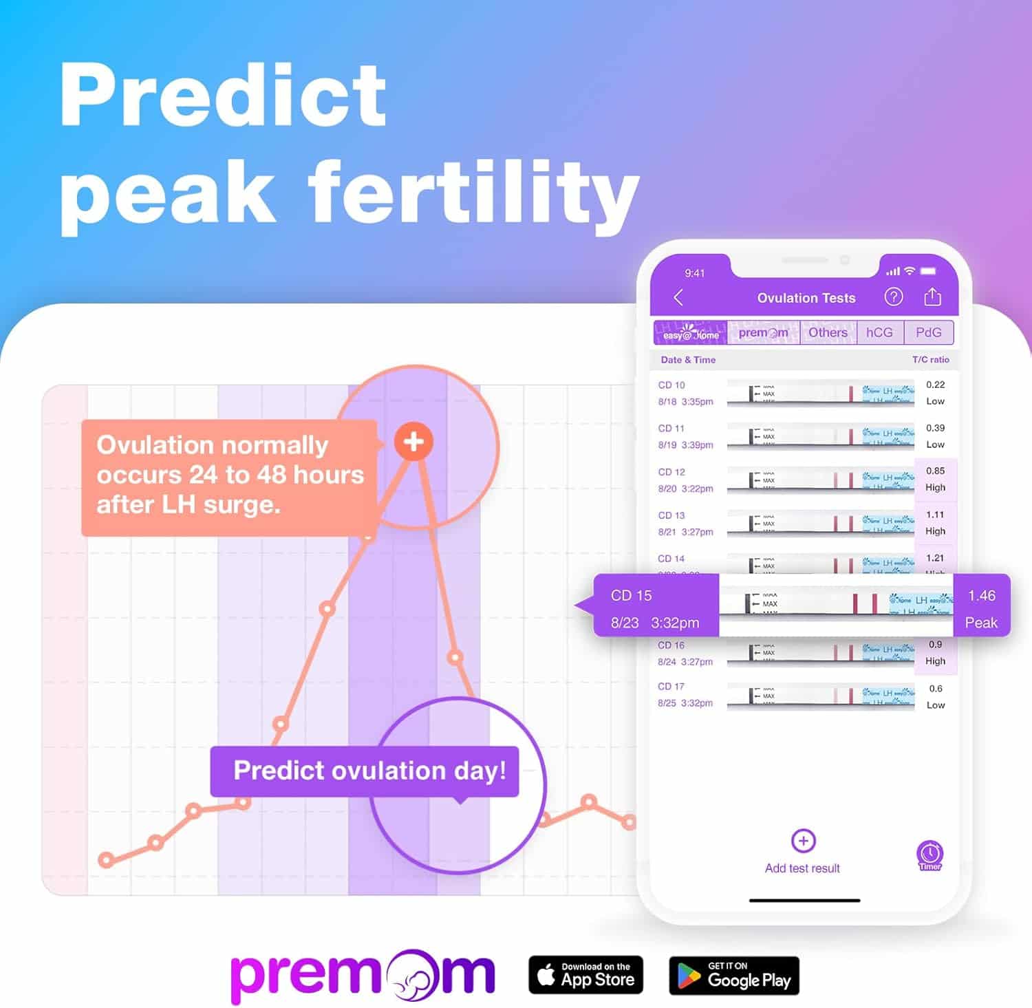 premom-easy-home-kit-combo-test-ovulazione-gravidanza-strisce-app image 2