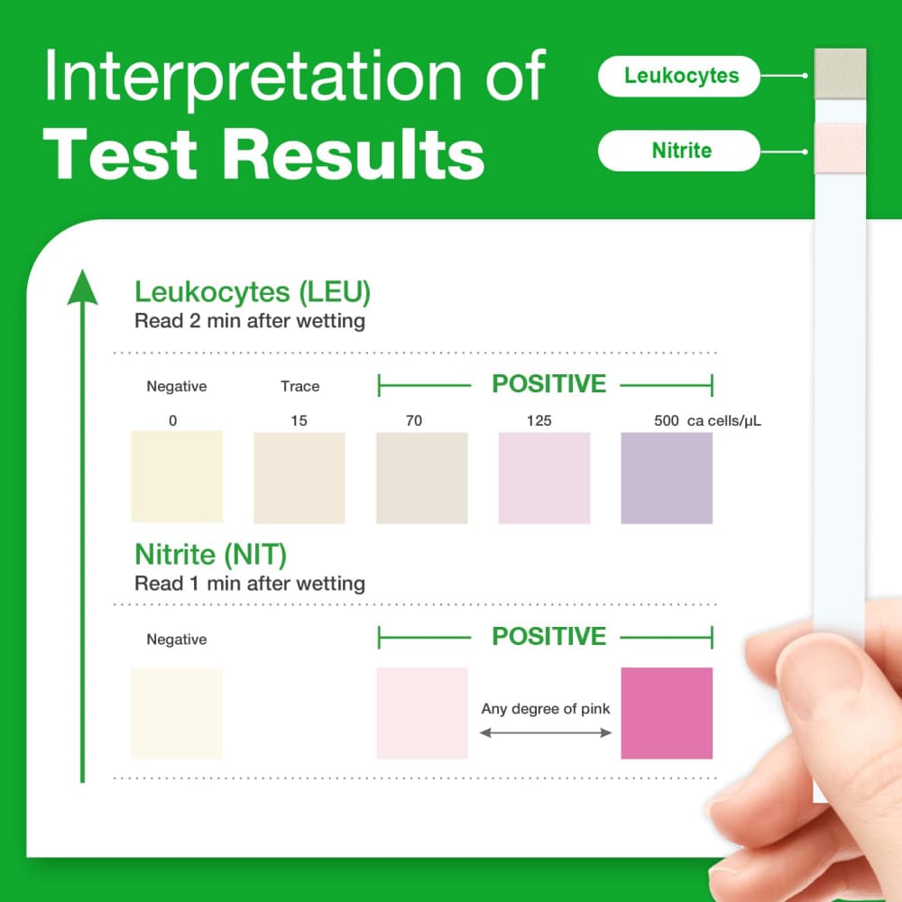premom-easy-home-strisce-test-infezione-vie-urinarie-uti image 6